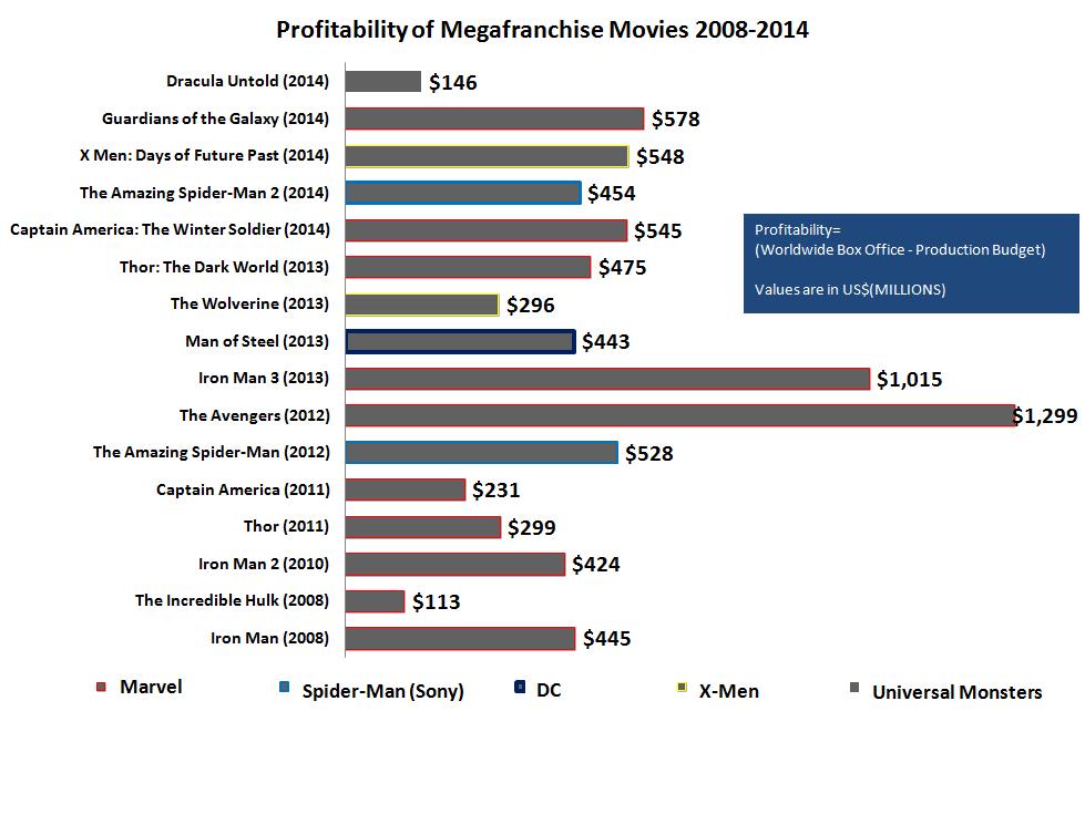 how much money does a movie make on average